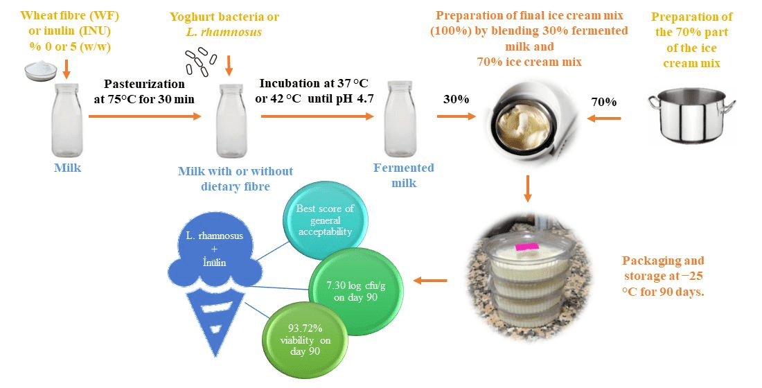 Cara Membuat Fermentasi Susu Sapi, Panduan Mudah untuk Yogurt dan Kefir